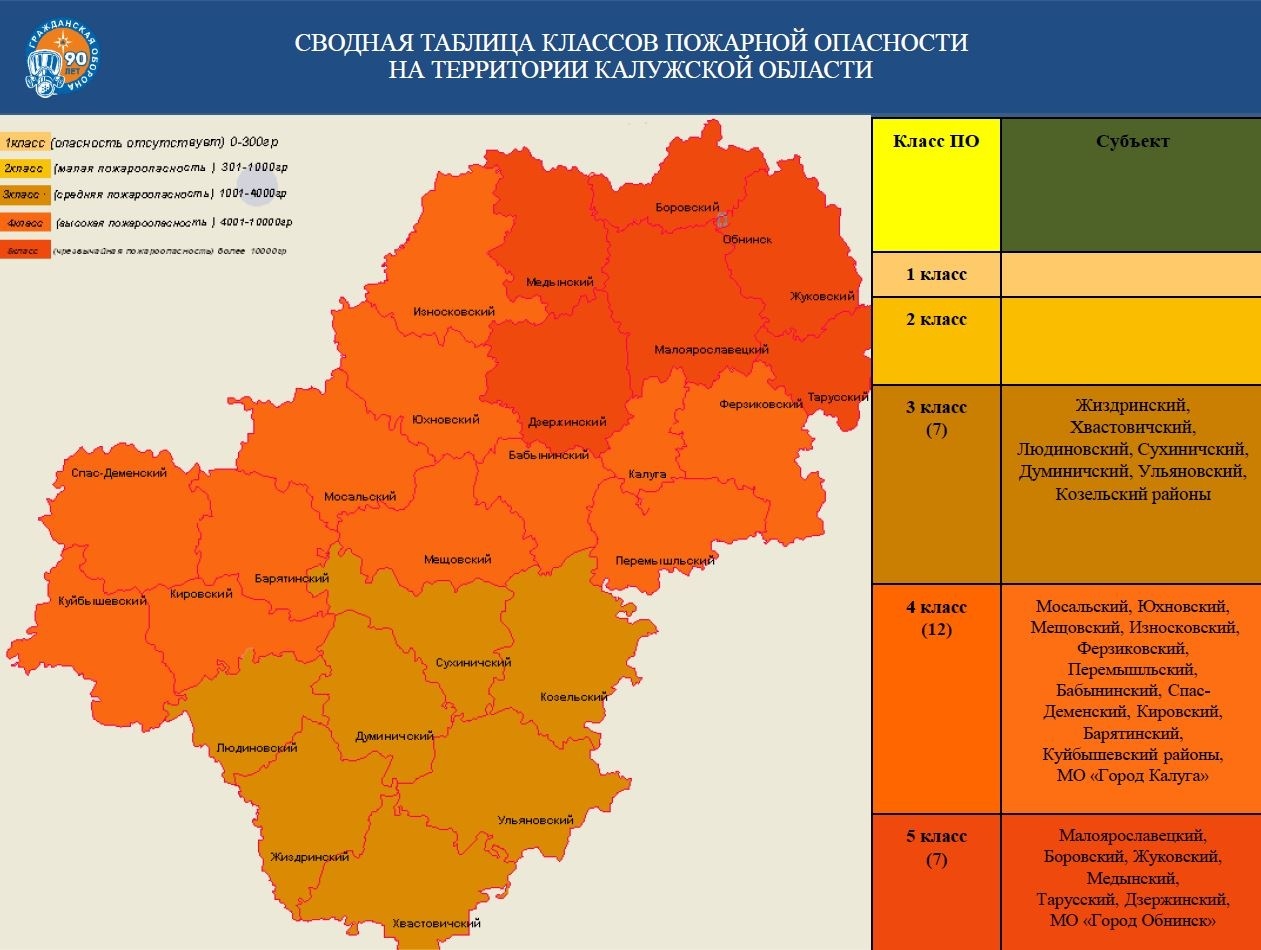 Калуга районы. Боровский район Калужская область. Уровень опасности. Обнинск район Калужская. Карта пожаров.