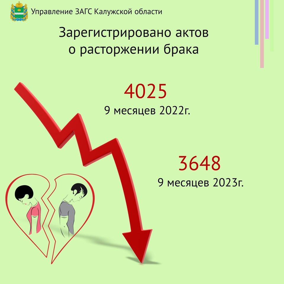 Демография, Общество, ЗАГС