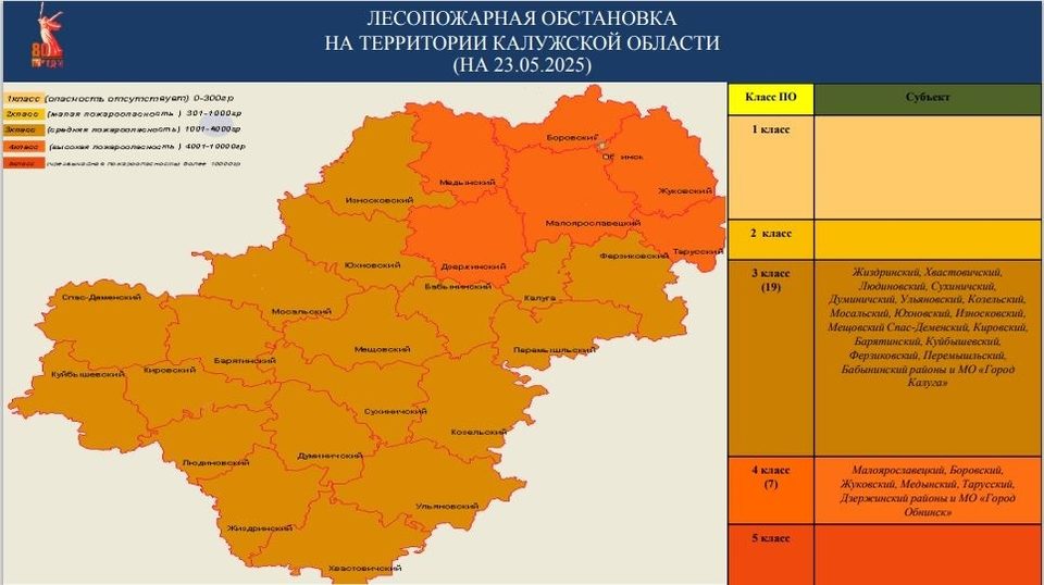 Общество, Погода, Пожар