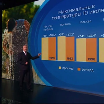 Общество, Погода