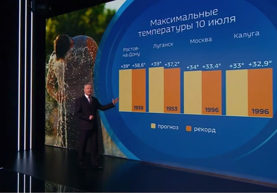 Общество, Погода