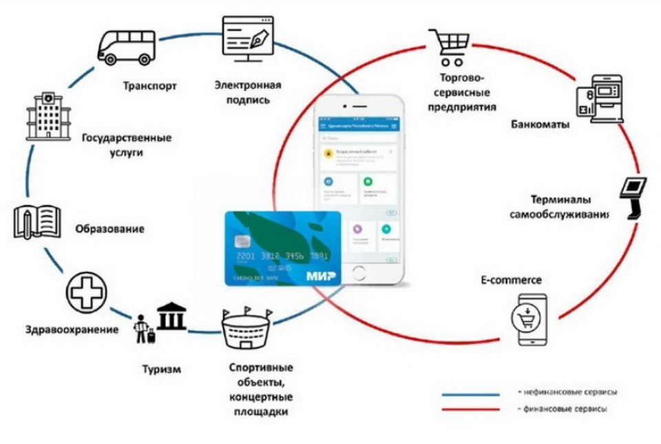 Общественный транспорт, Общество