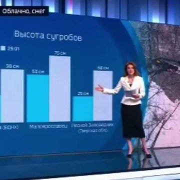 Погода, Снегопад