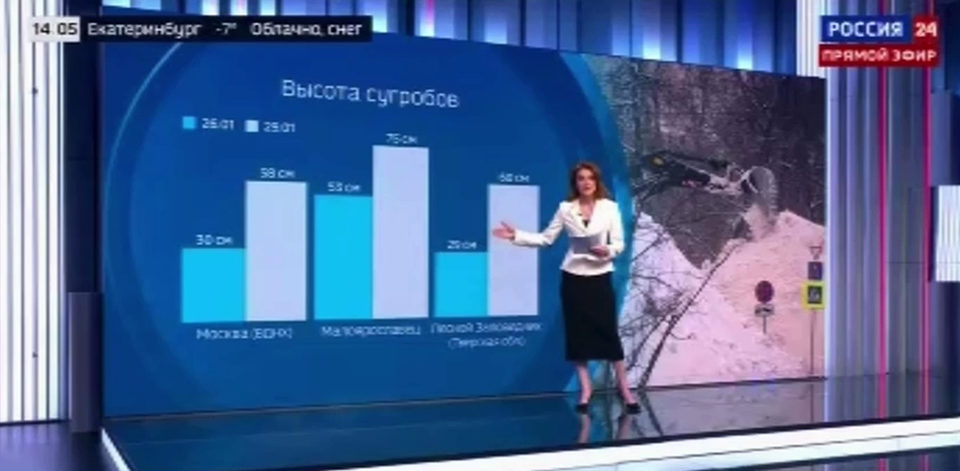 Погода, Снегопад