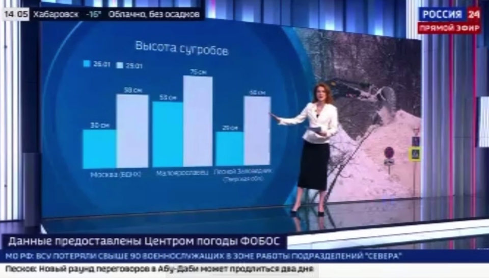 Общество, Погода, Вячеслав Парфенов, Малоярославецкий район