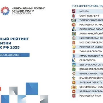 Общество, Рейтинг