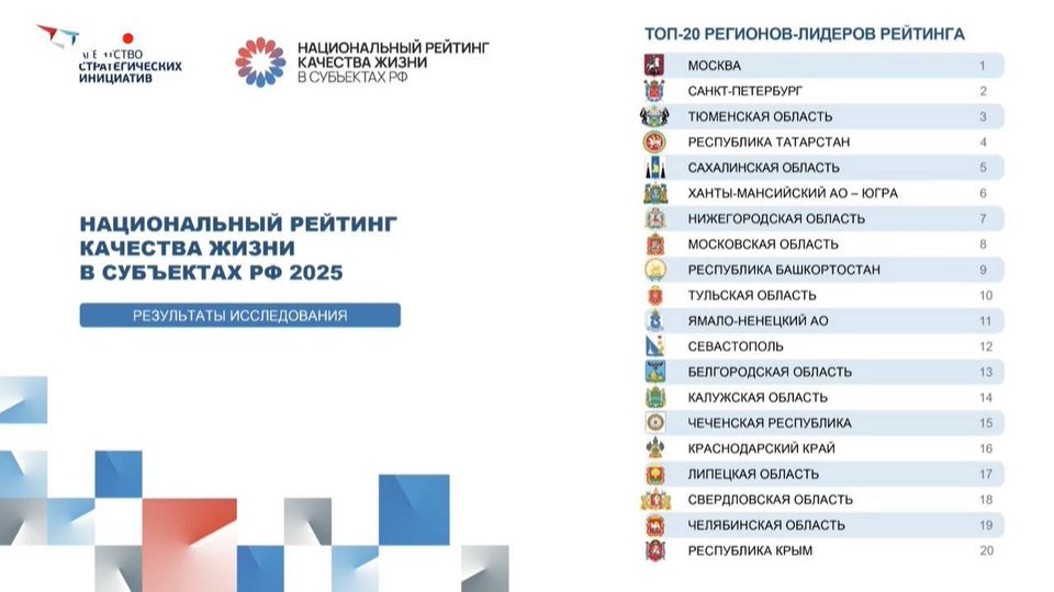 Общество, Рейтинг