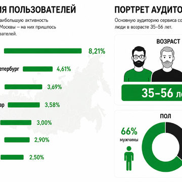 АЗС, Банки, Бензин, Сбербанк